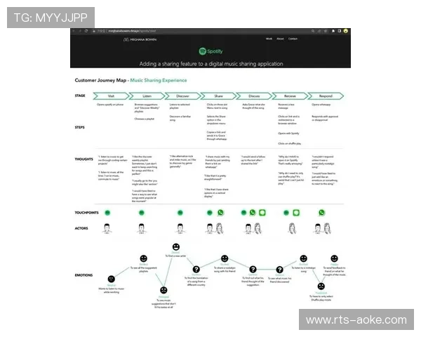 客户旅程地图优化触点服务 满意度得分上升
